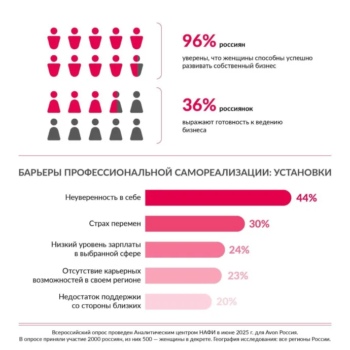 путь женщин к лидерству