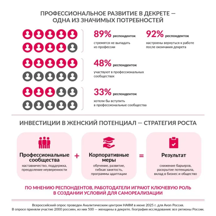 инфографика Avon