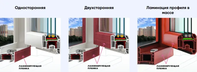 ламинация пластиковых окон