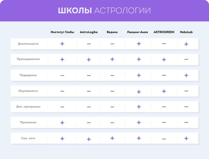 школы астрологии