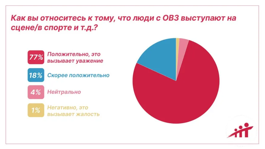 БФ Семейная помощь