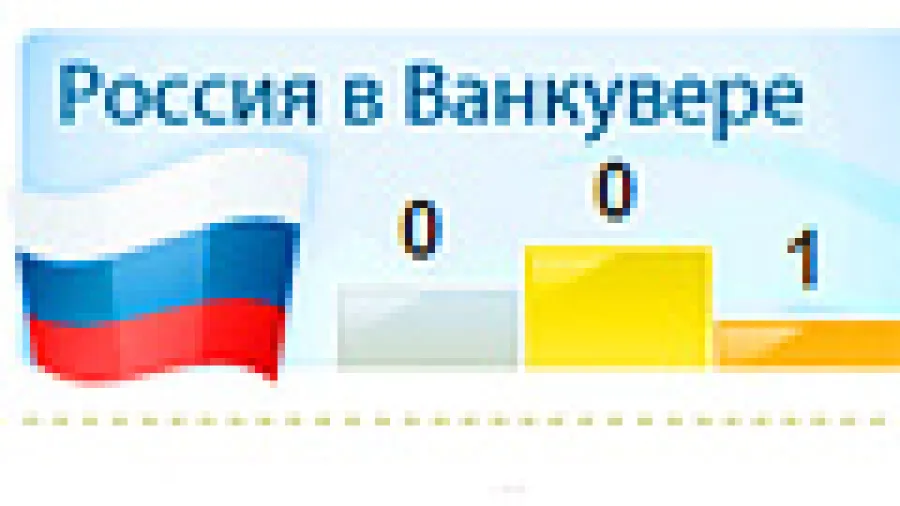 Россия в Ванкувере: Пир во время чумы.